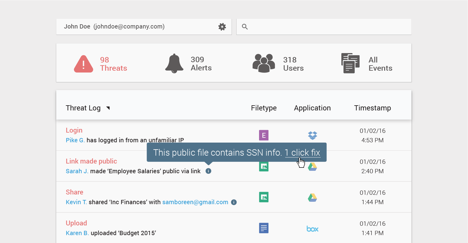 Compaas Dashboard - List of threats identified